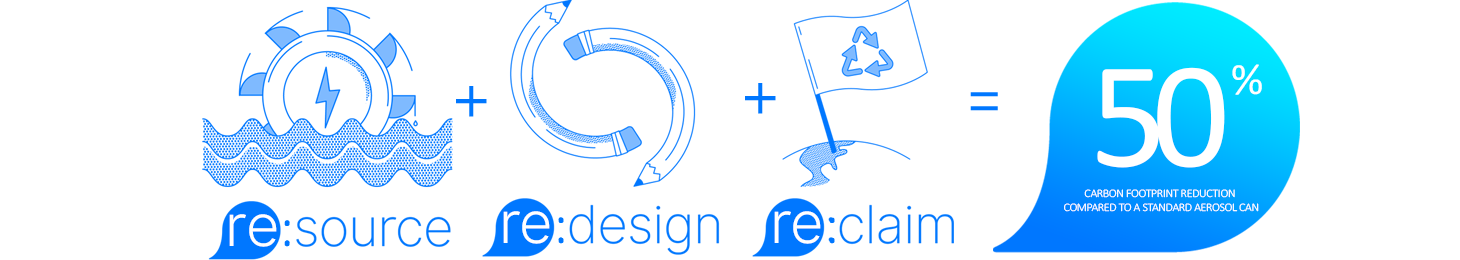 Infograhpic with the text re:source, re:design, re:claim -- 50%25 carbon footprint reduction compared to a standard aluminum can.