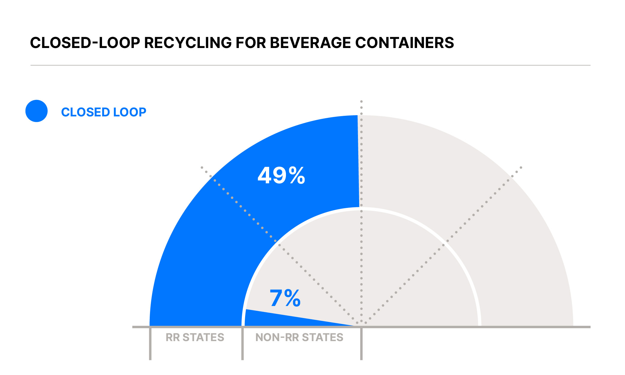 Closed Loop Recycling Diagram