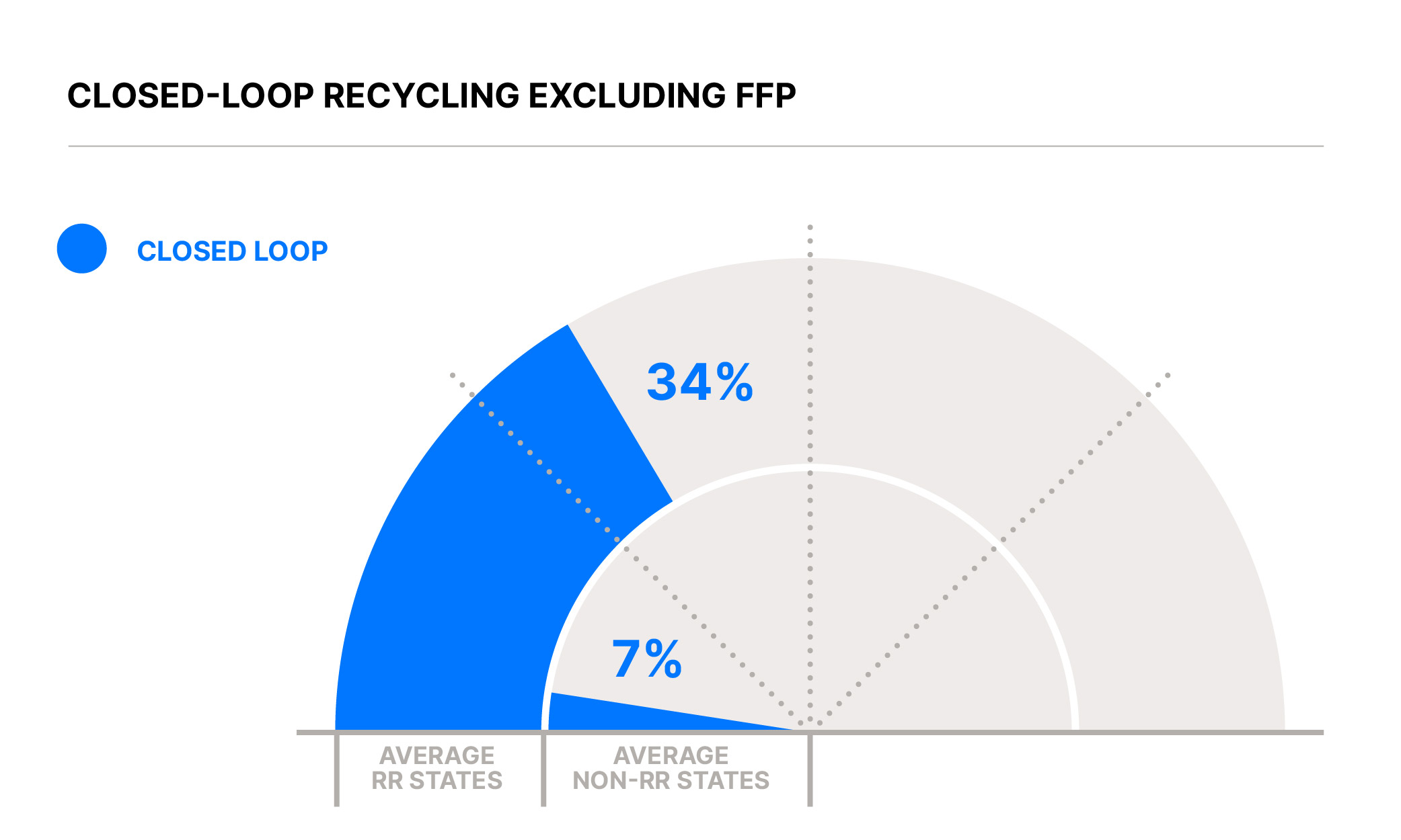 Closed Loop Recycling Diagram