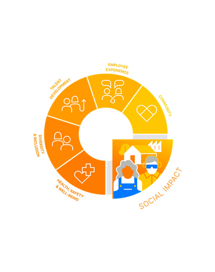 Circular diagram showing the social impact of Ball Corporation